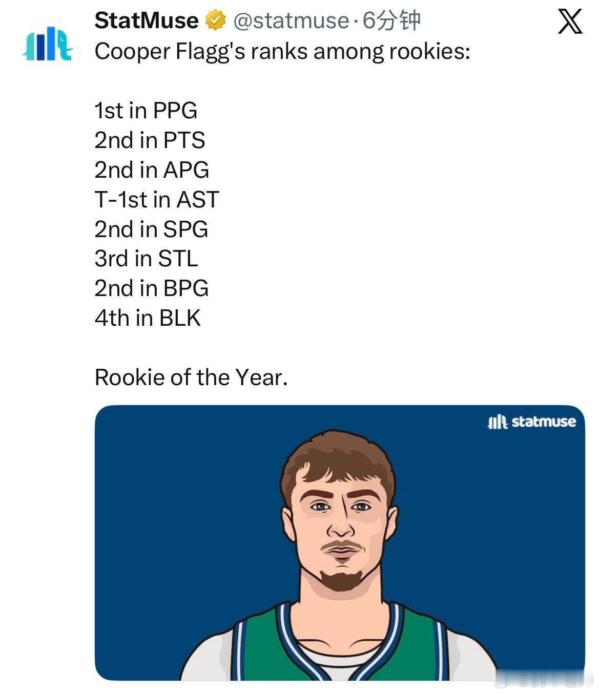 MFFL 弗拉格当选最佳新秀，实至名归。弗拉格当选最佳新秀弗拉格比肩新秀乔丹里夫