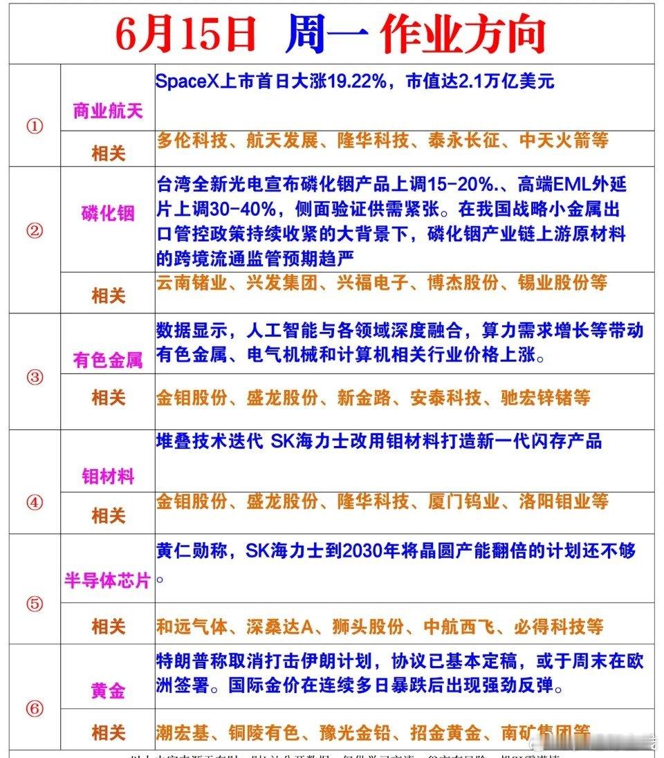 下周一风向标 
