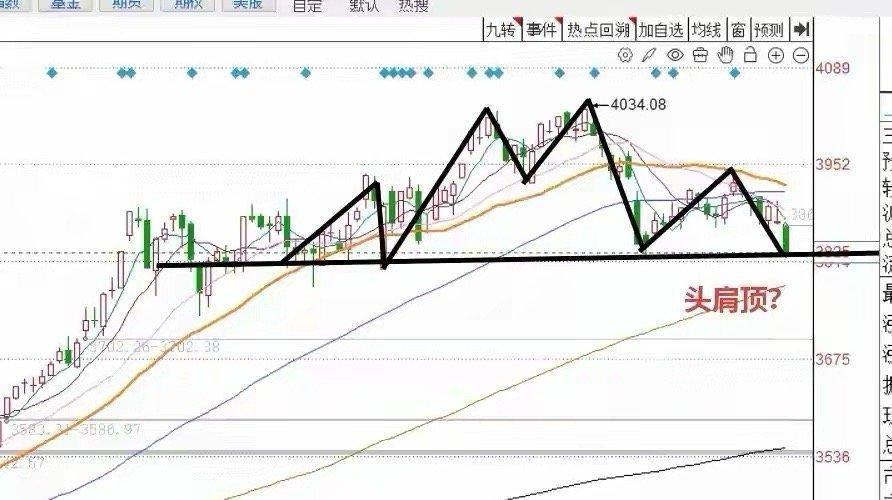 收评： A股全线走低，C浪来了吗?明天会反弹吗？收盘了，三大指数全线大跌。截至收