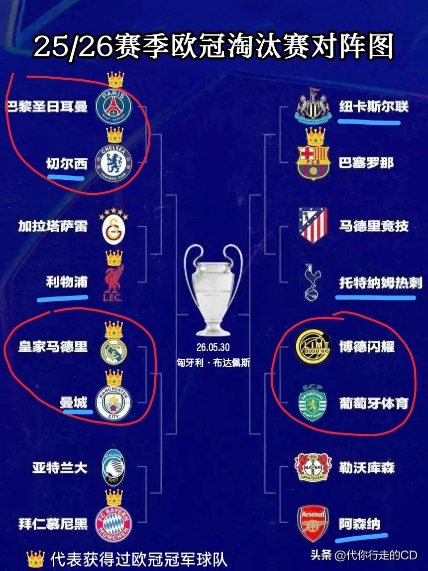 欧冠抽签的5大难以置信：
①英超6支球队100%规避；
②皇马vs曼城...连续