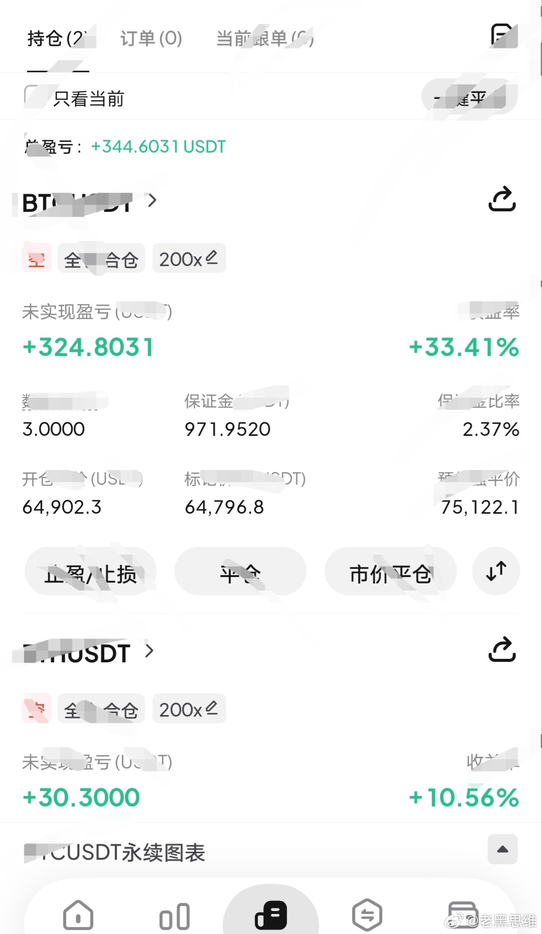 只差一步之遥的65不等了，头仓先追了。 