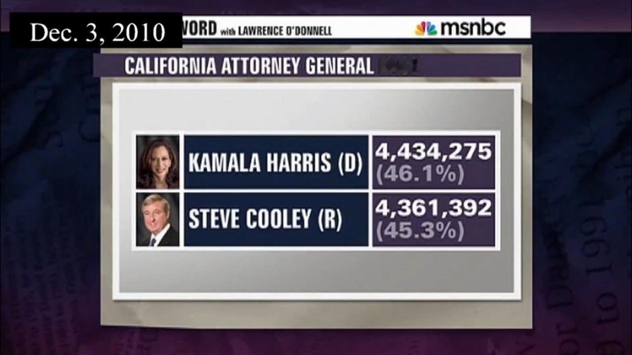 2010年加州总检察长选举后，花了整整「一个月」的时间才统计出足够的选票宣布卡玛