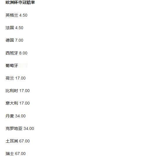 #英法成欧洲杯夺冠最大热门# 欧洲杯夺冠赔率英格兰 4.50法国 4.50德国 
