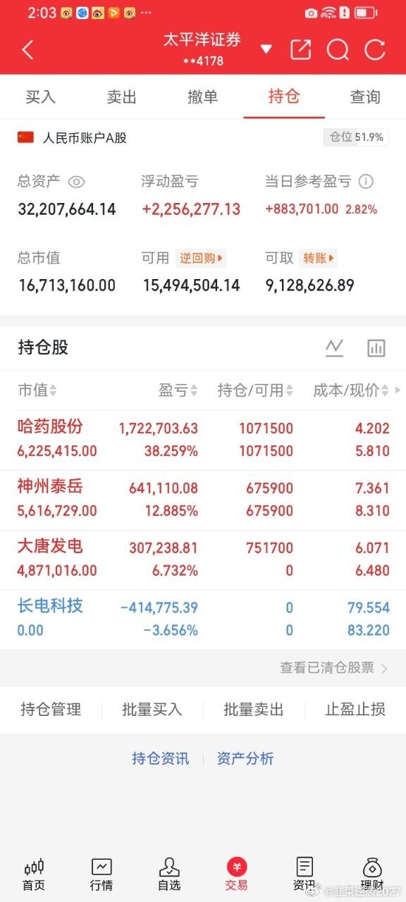 午后盘面核心数据一、指数数据1. 上证指数：午盘最低3743.36点，午后震荡回