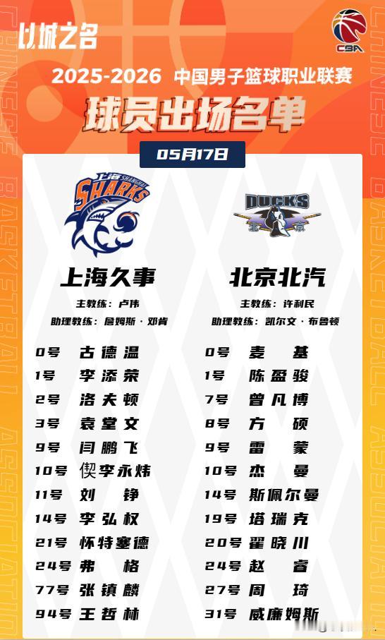 北汽和上海G2，感觉咋打北汽都会输，看看以下四点
上半场篮板北汽23：12上海