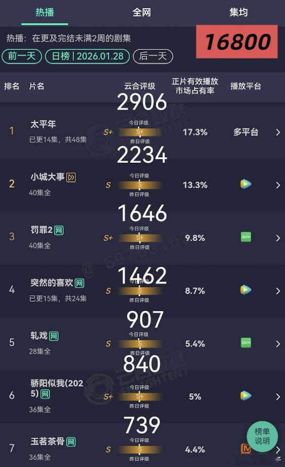 玉茗茶骨播的挺好，为啥掉s了 