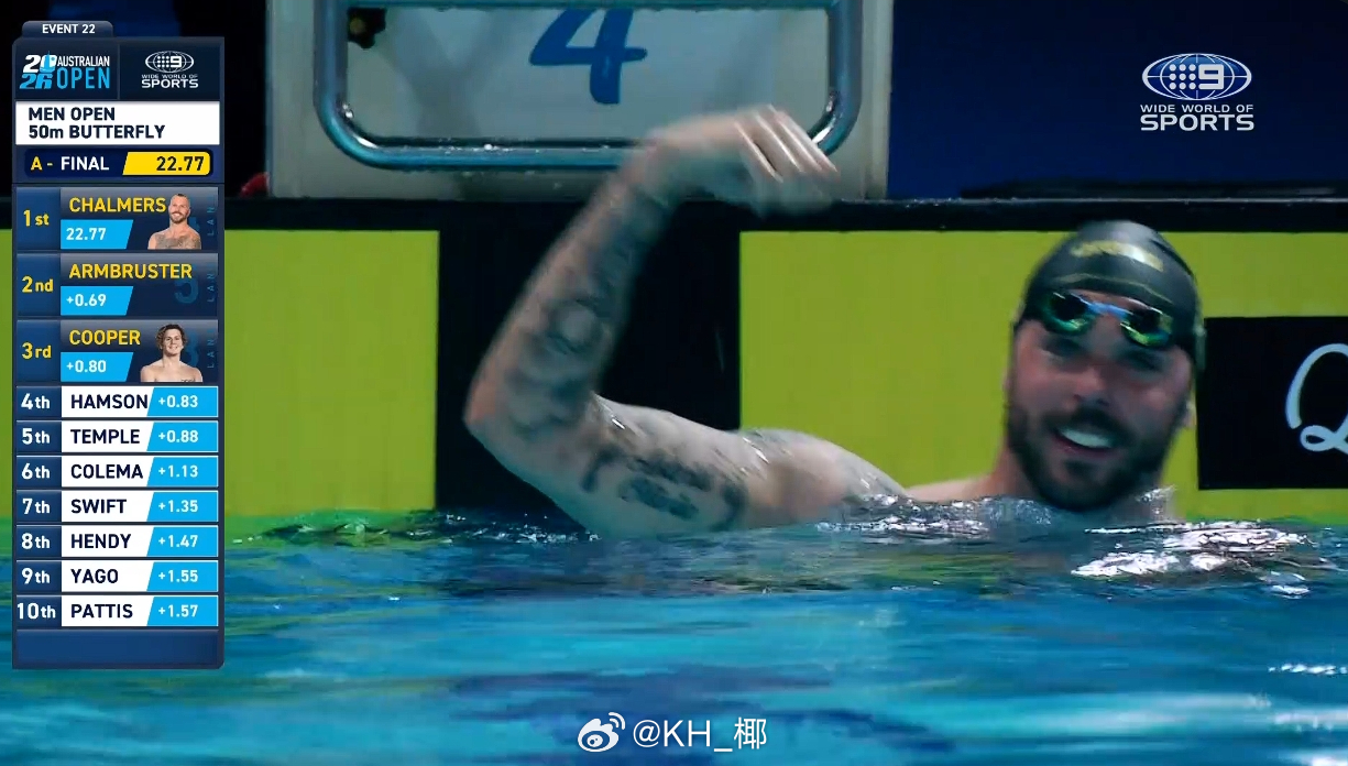 澳大利亚游泳公开赛 男50蝶决赛老查 22.77 PB距离NR只差0.04 