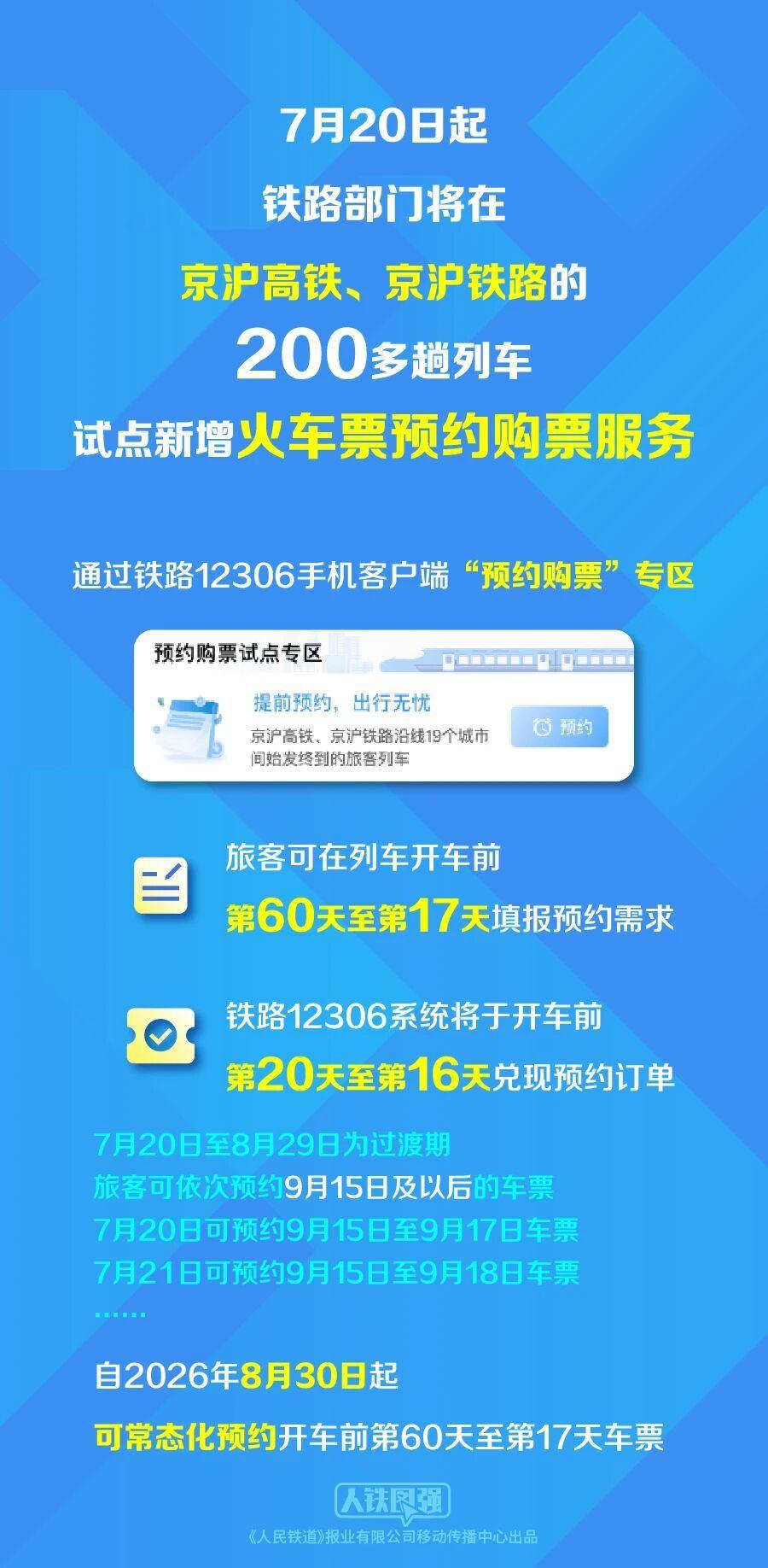 以后买部分京沪方向车票，可以更早提交出行需求了。

试点覆盖京沪高铁、京沪铁路2