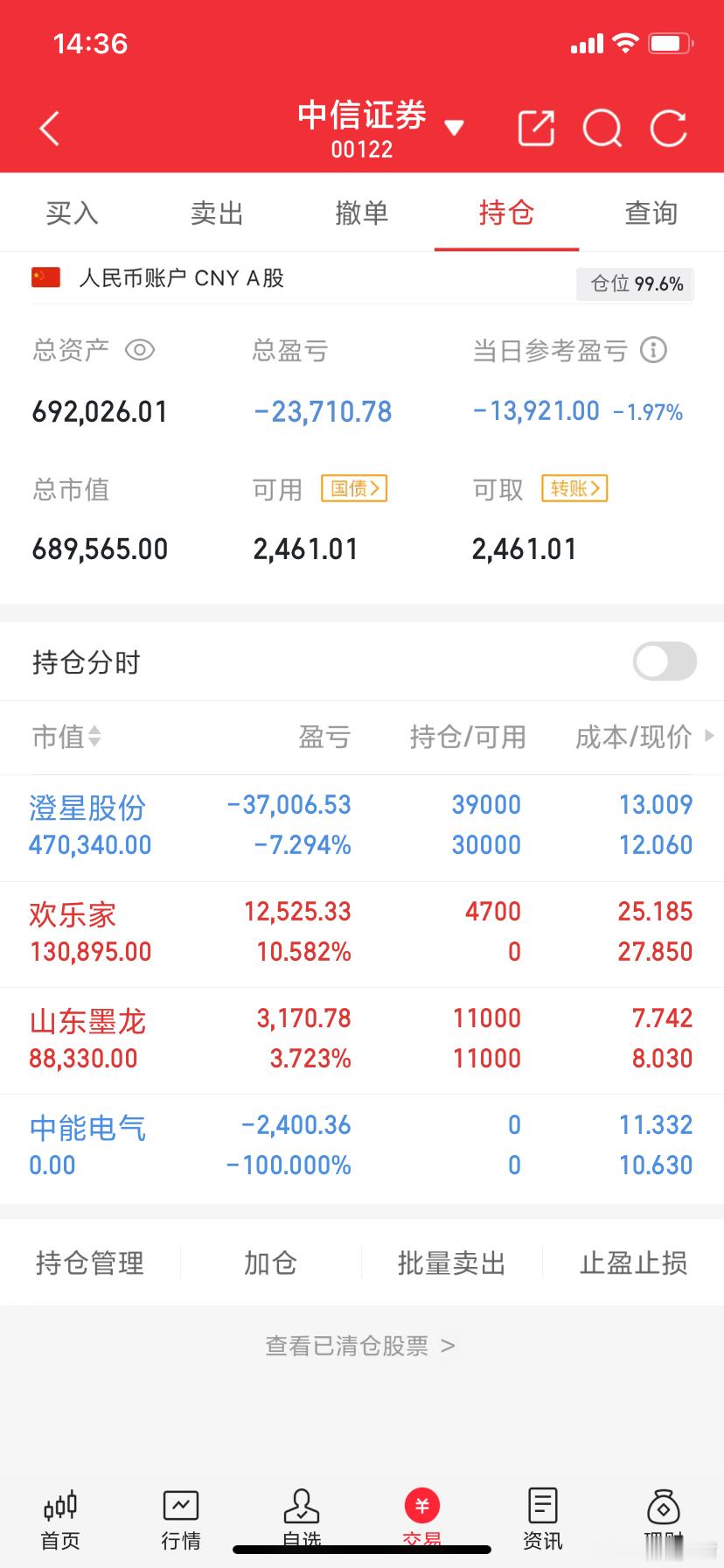 阿城实盘，今天最新操作记录：今日卖出： $中能电气 sz300062$今日上车：