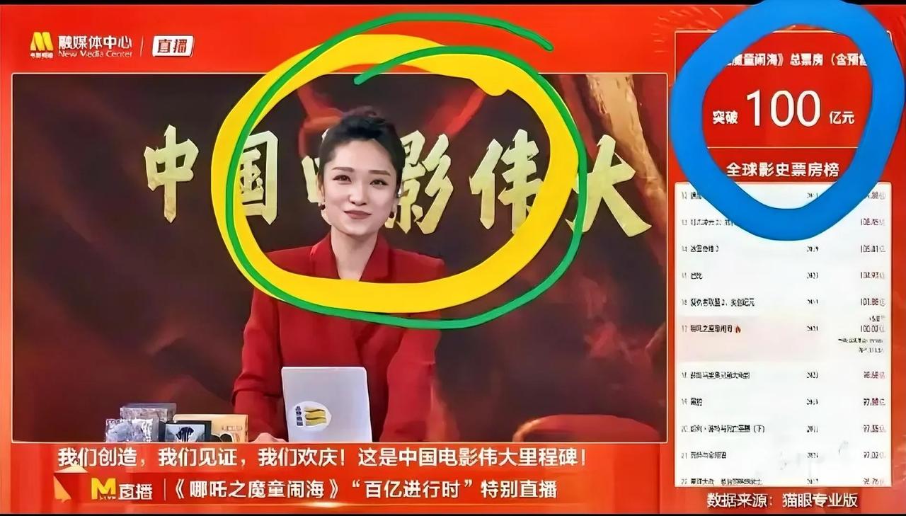 在哪吒票房突破百亿的历史性瞬间，央视名嘴蓝羽难掩激动

她的嗓音微微颤抖，尽管身