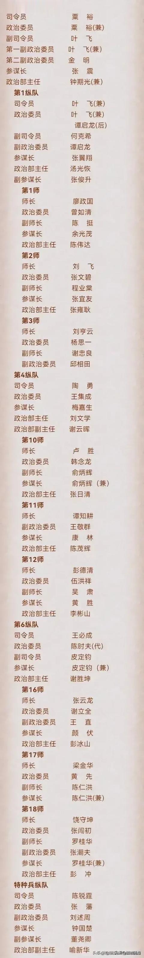“粟裕兵团”有多厉害？

这是由粟裕所领导的一支部队，其中粟裕担任司令员兼政治委