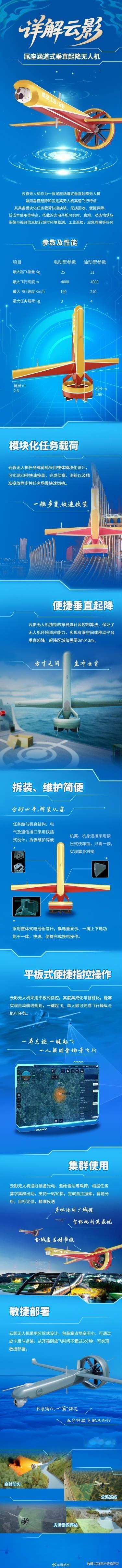 登上春晚的“云影”无人机，如果机翼能折叠的话，很适合舰载改型（现在是组装式，翼身