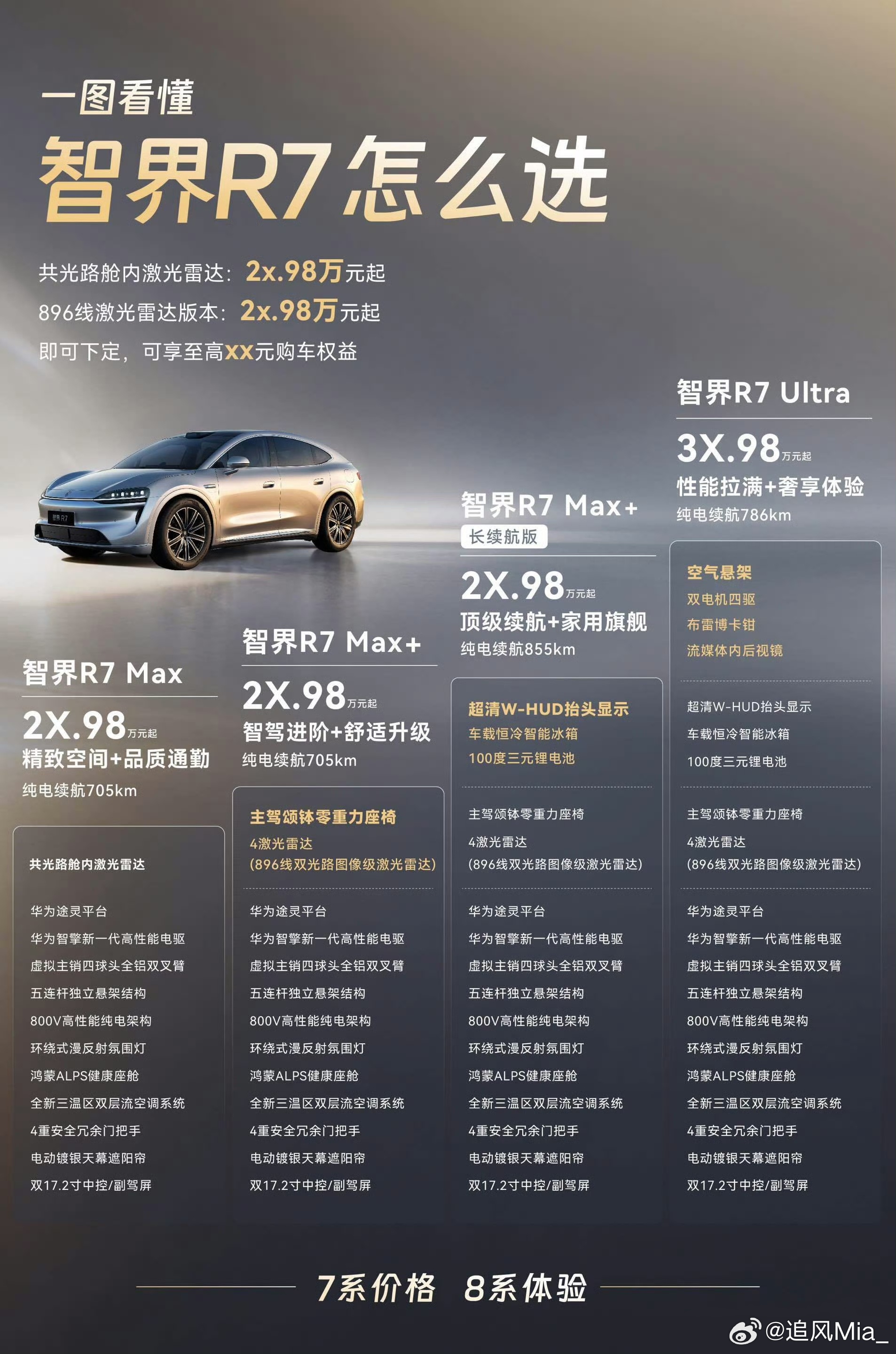 9月28日鸿蒙智行新品线上发布会正式开启系列多款新车集中亮相！鸿蒙智行首款X系列
