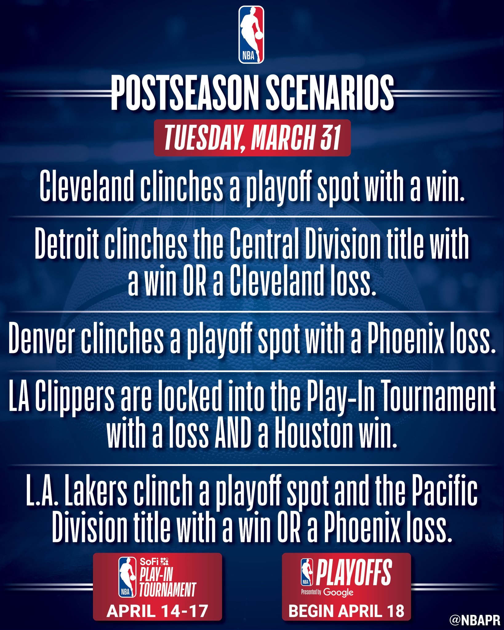 湖人明天如果取胜或者太阳输给魔术，湖人就能锁定季后赛席位以及太平洋赛区常规赛第一