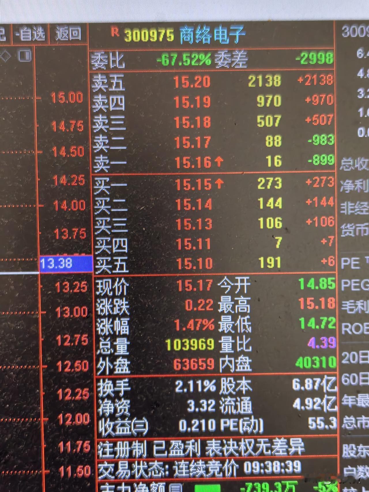 300975商洛电子是一家电子元器件供应链整合及增值服务型企业。
公司业务涉及新