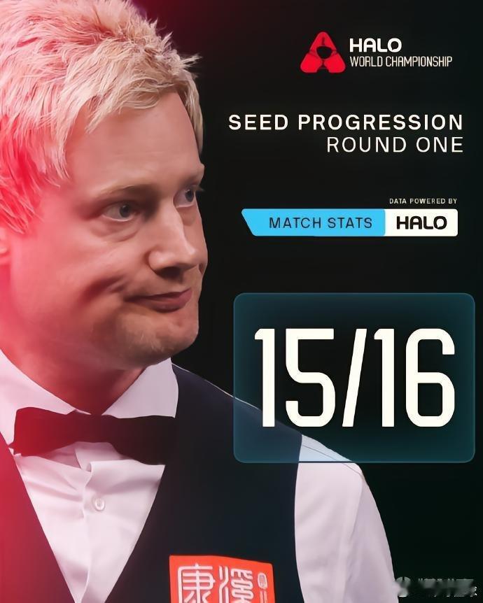 斯诺克世锦赛罗伯逊 斯诺克世锦赛16名种子15人进入16强，为历史第三次出现。4