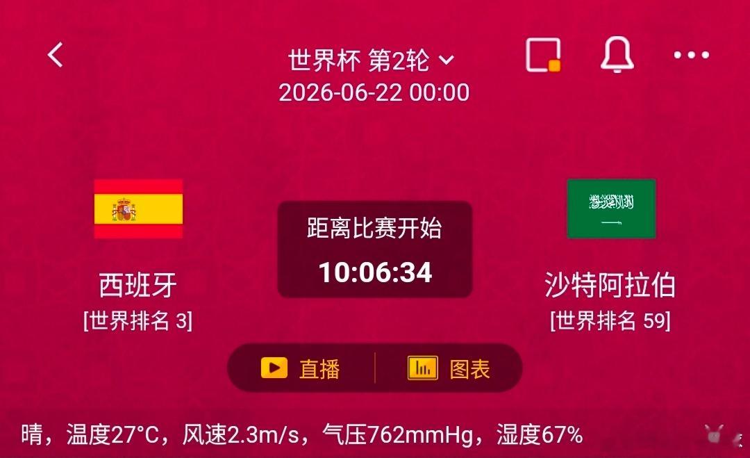 西班牙vs沙特阿拉伯 1️⃣西班牙利好：世界排名第3，传控体系炉火纯青，阵中多名