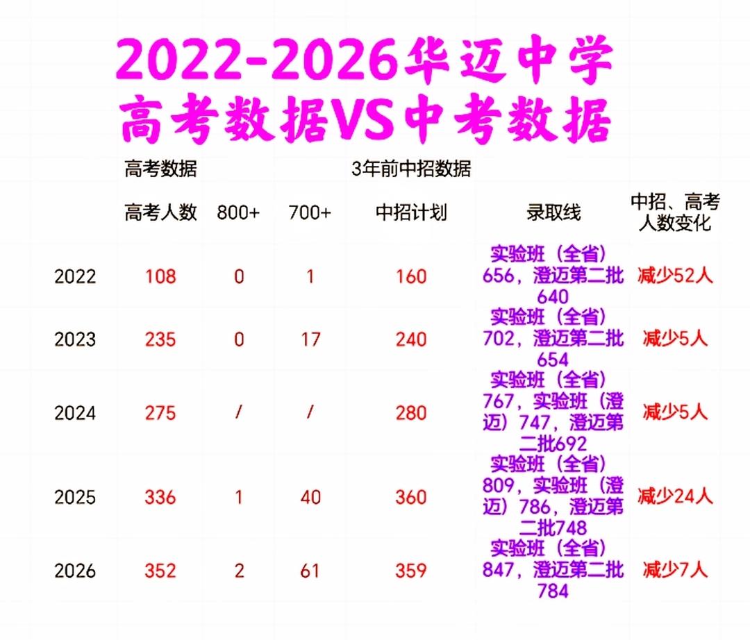 【海南中高考观察】快速崛起的华迈中学：2019从零开始、历时6年（2025）便荣