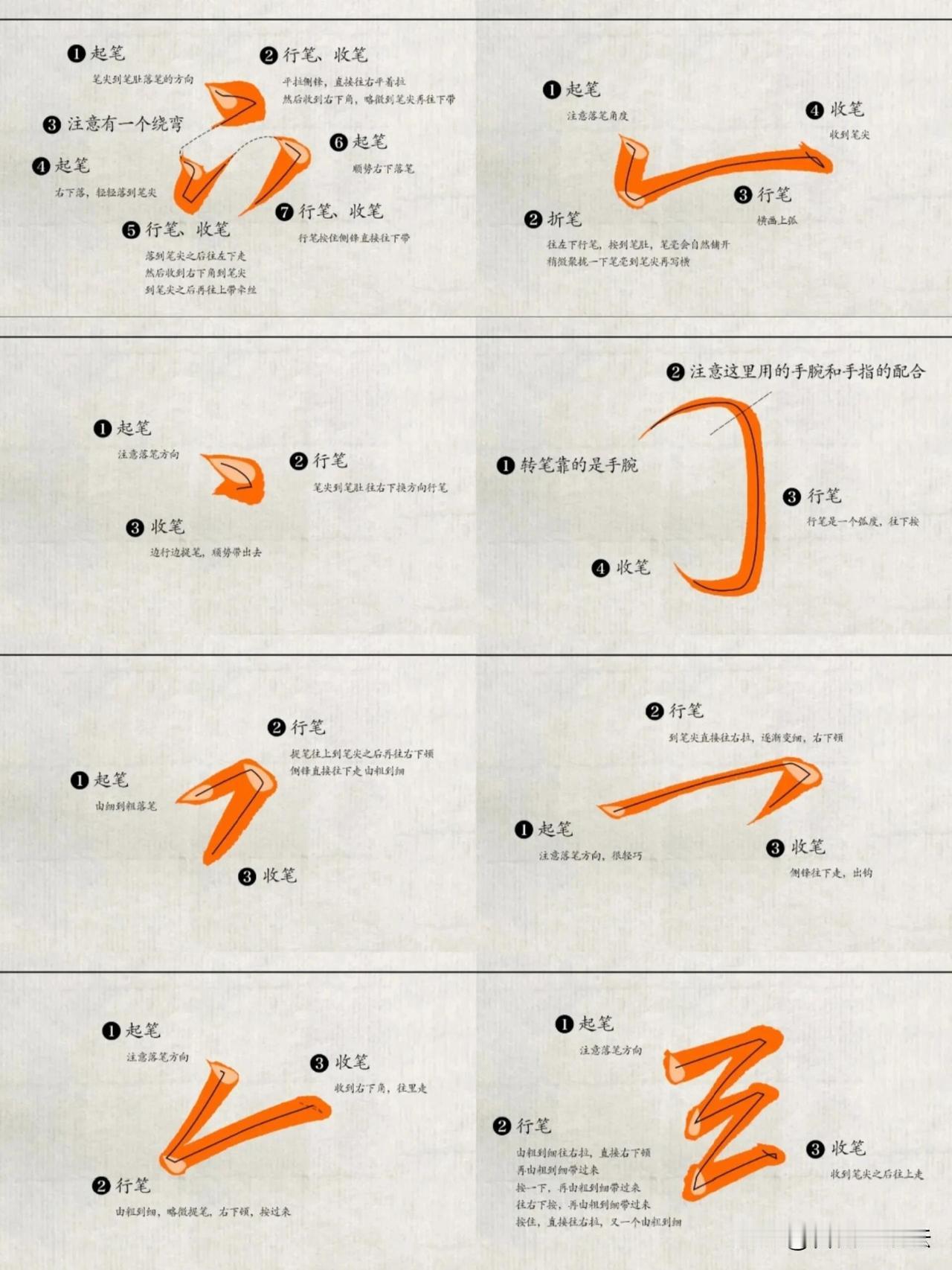 很多人练字只埋头描字，却忽略笔画的起行收。
 
这套图解把每一个基础笔画拆解开来