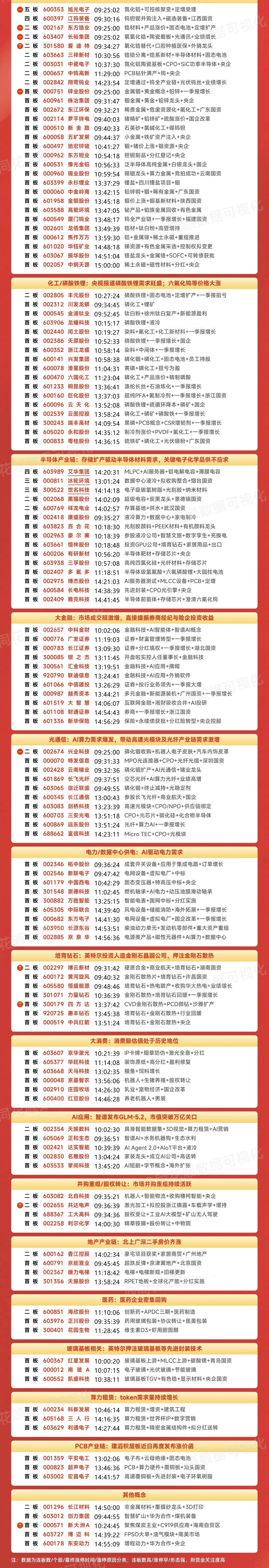 6月22号涨停板复盘有色金属，小金属29家涨停化工，磷酸铁锂17家涨停半导体产业
