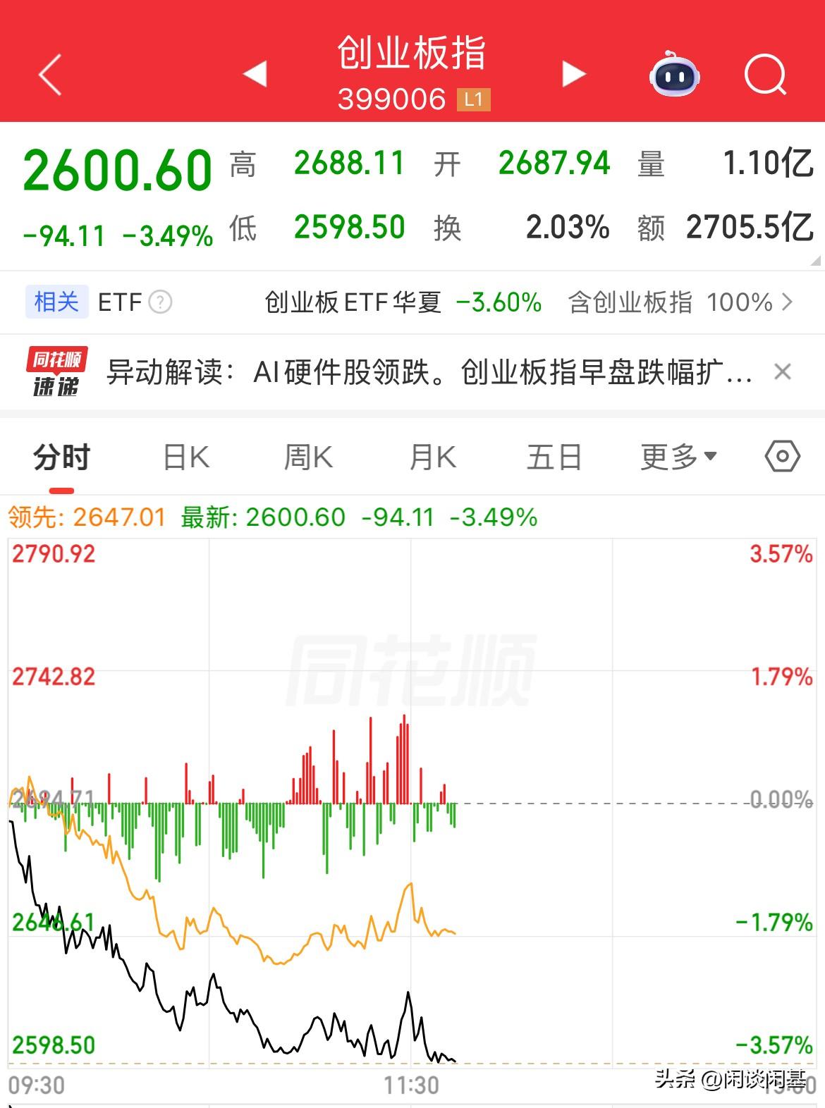 创业板跌破2600点！连续跌5周了，连续跌一个多月了，还要这市场干嘛，破而后立呗