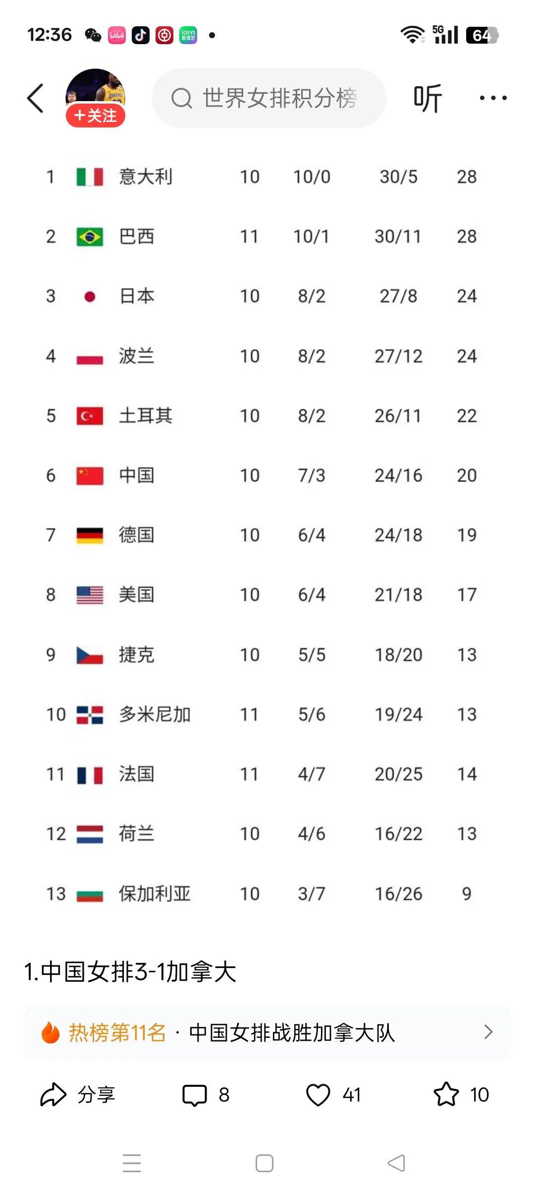中国女排总决赛排位展望
         随着中国女排以3：1的比分战胜加拿大队