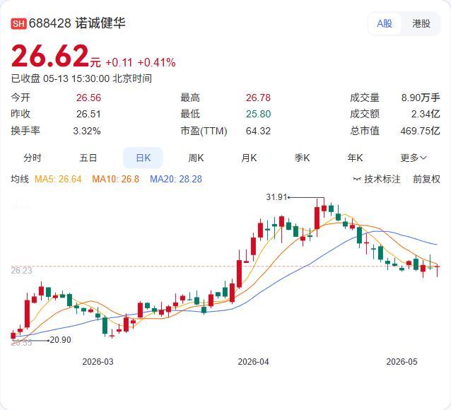 诺诚健华又一款自免创新药进入临床阶段！5月13日，公司公告ICP-054（ZB0