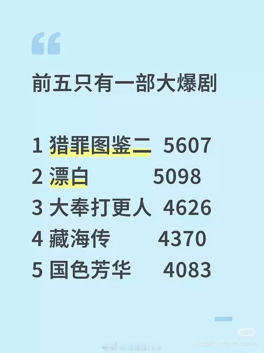 2025上半年五大爆剧我只想说有些没爆就不要硬吹 ​​​