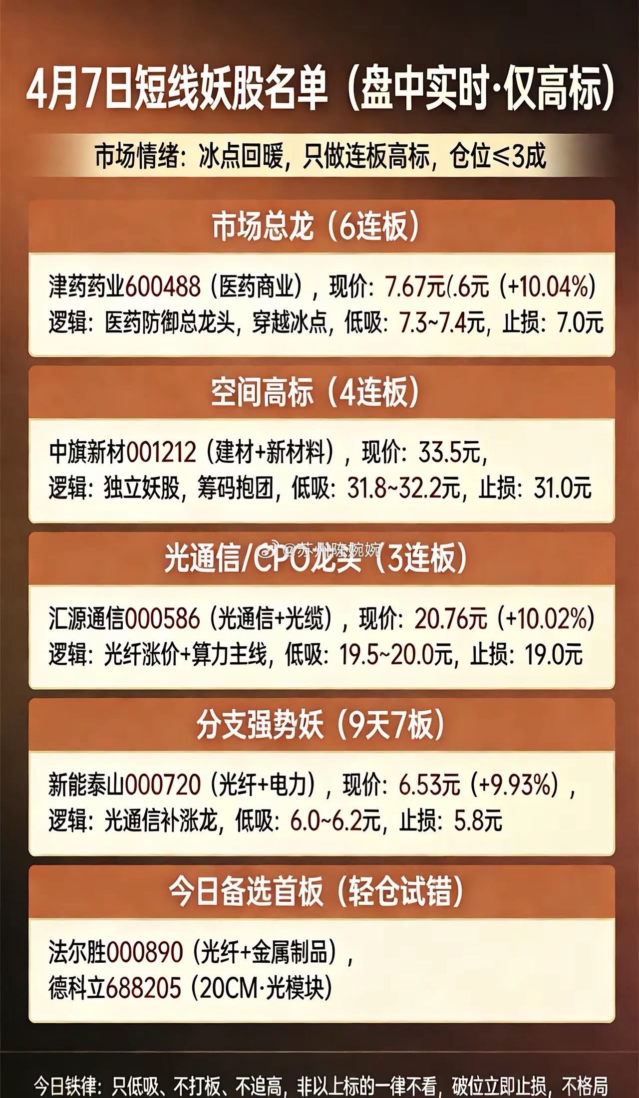 4月7日 短线妖股3步实操清单（冰点行情、轻仓防守为主）当前市场全市场普跌、炸板