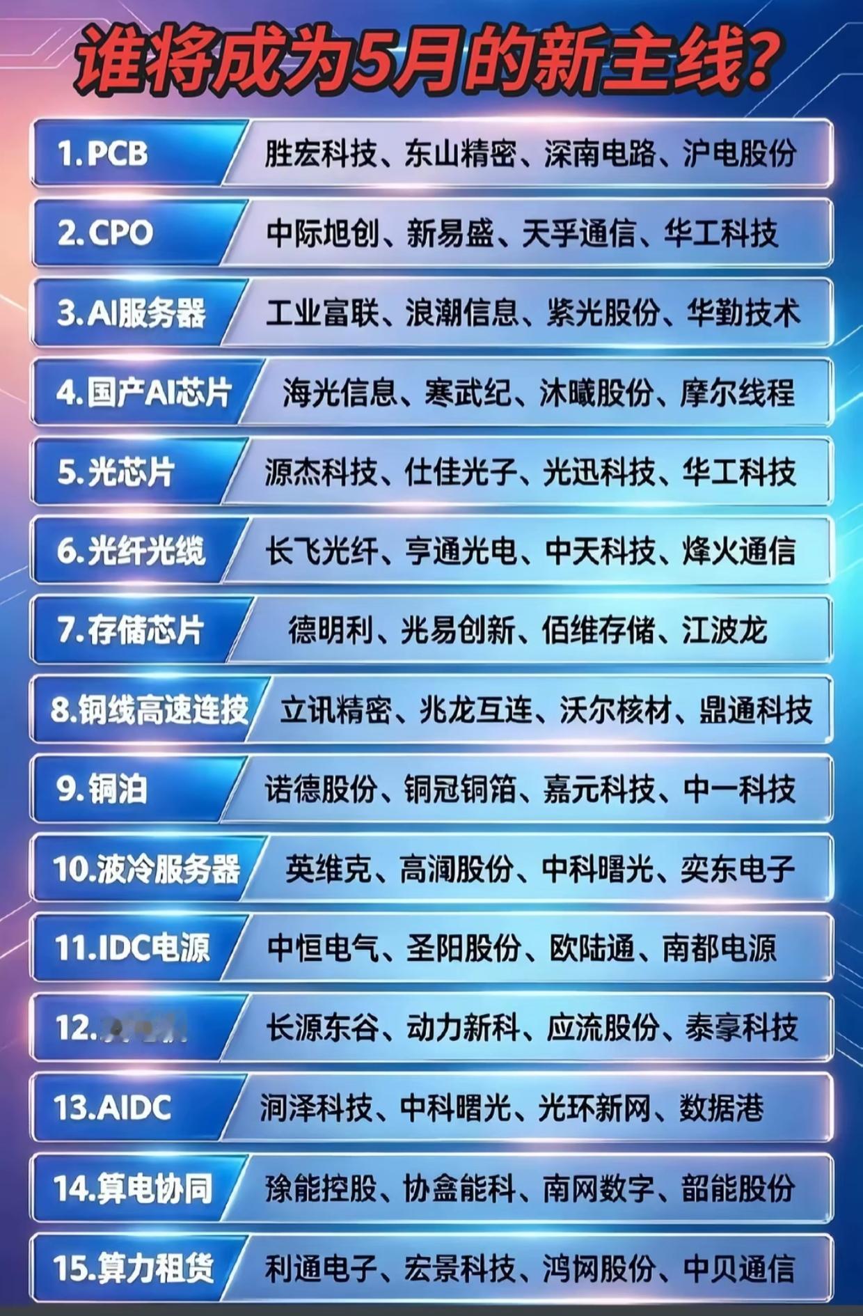 5月新主线定了！15大赛道龙头股全名单曝光！

5月A股主线行情藏不住了！从PC