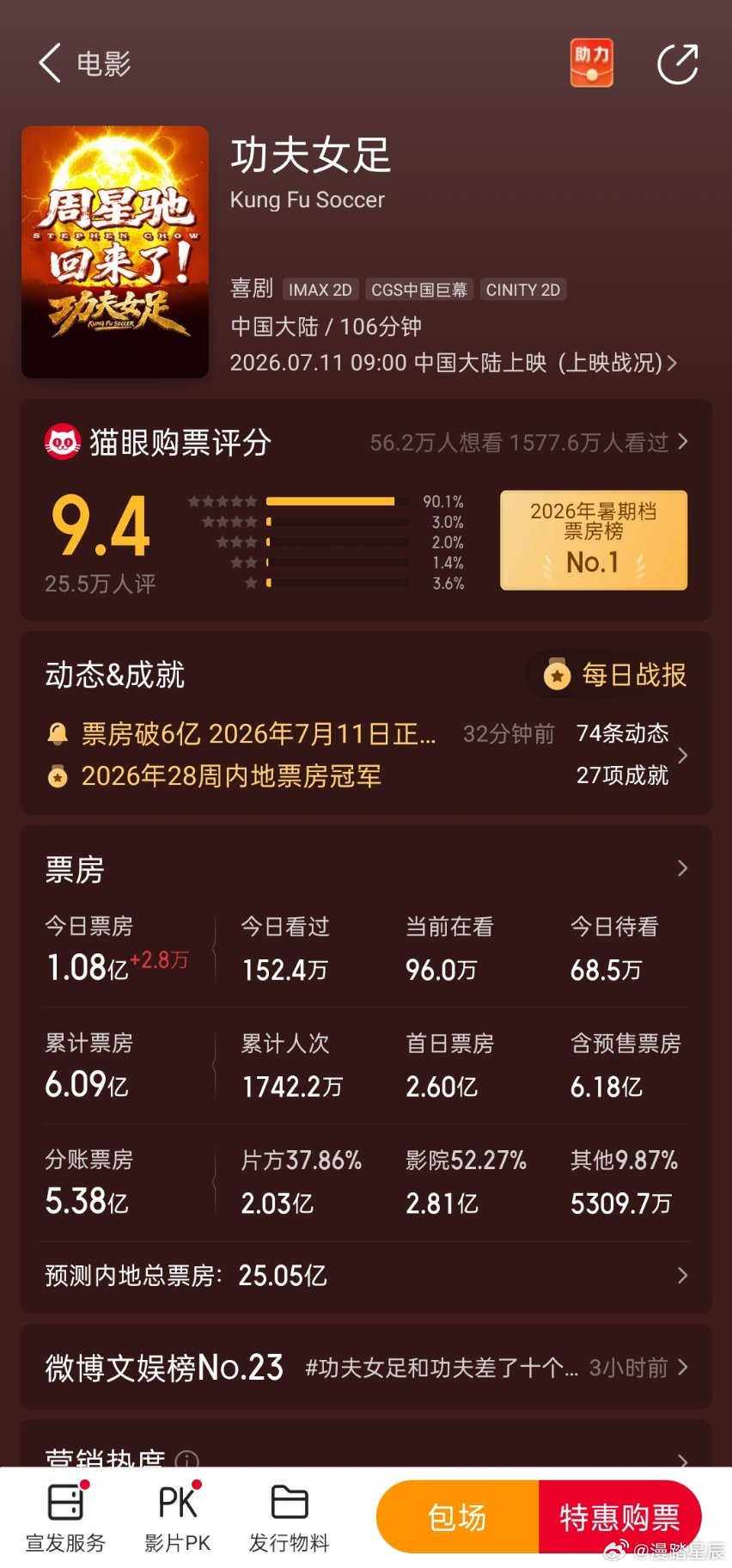 我不知道这个功夫女足拿什么输带热了整个暑假档期迪丽热巴顶级星光女罢了