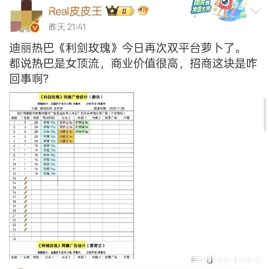 迪丽热巴的《利剑玫瑰》广告招商这么惨淡吗？

双平台萝卜，这是咋回事啊？

不是