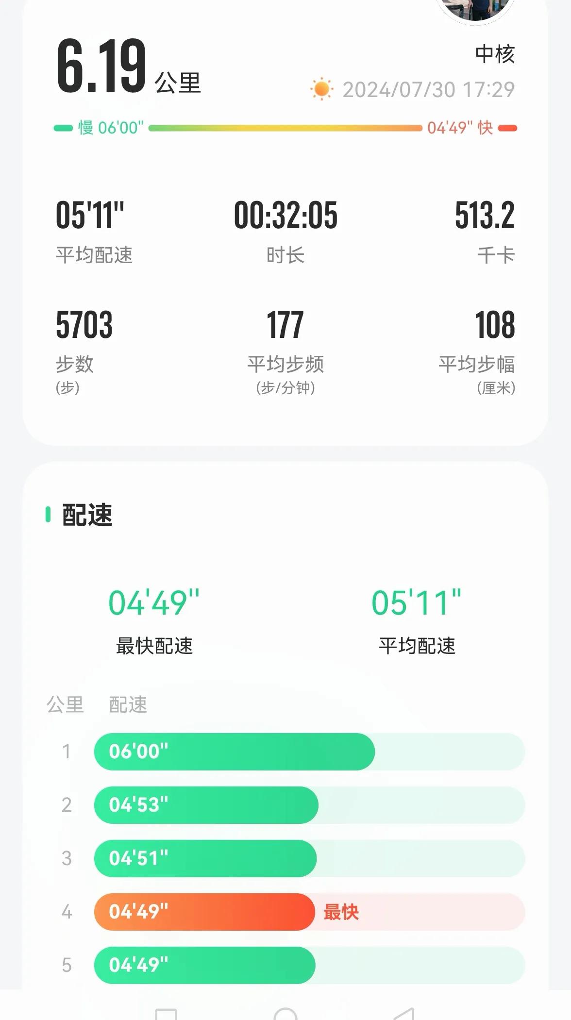 老手说跑步：（4）
7月份跑步收官，本月并没有因为天气炎热而偷懒，仍保持较高的出