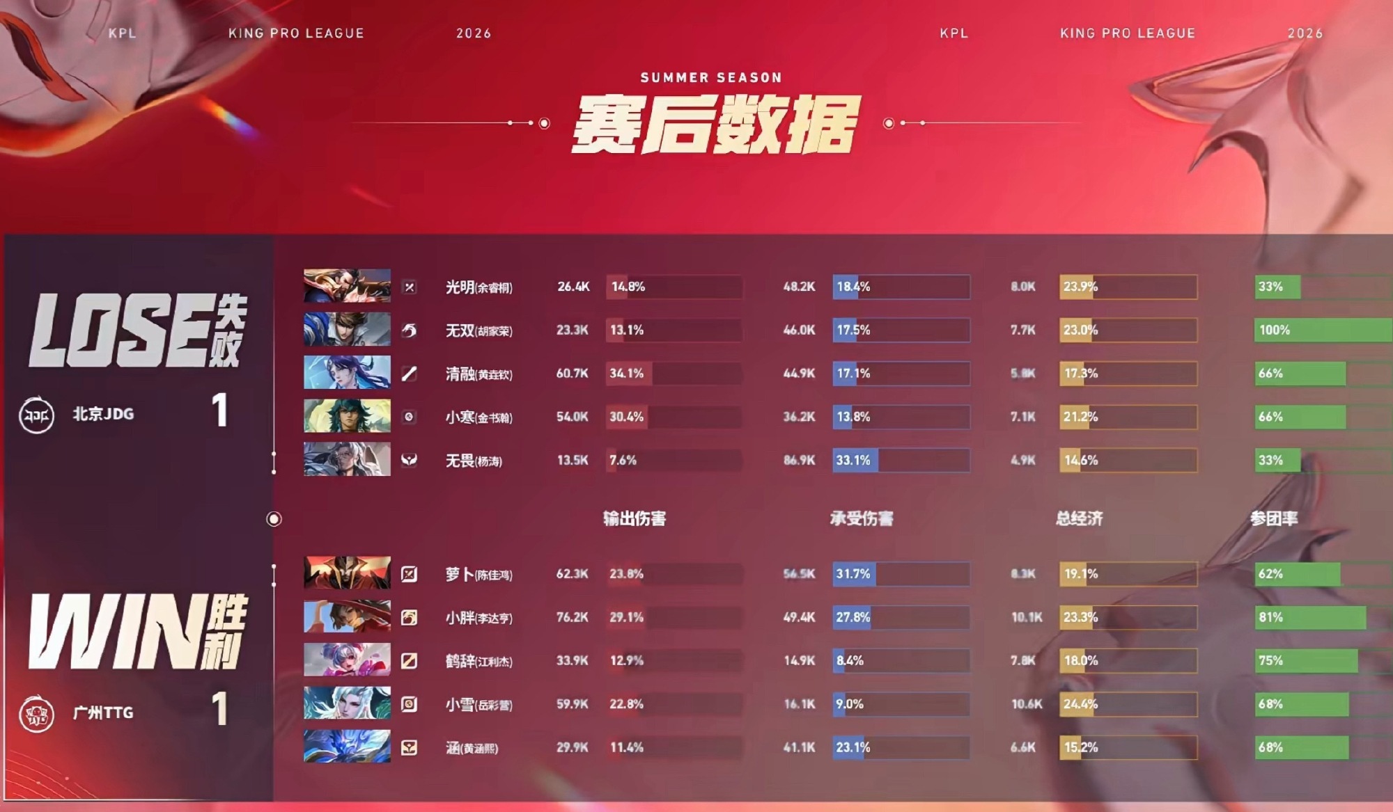 TTG涵钟馗连环神钩JDG对战TTGJDG 1:1 TTGMVP：