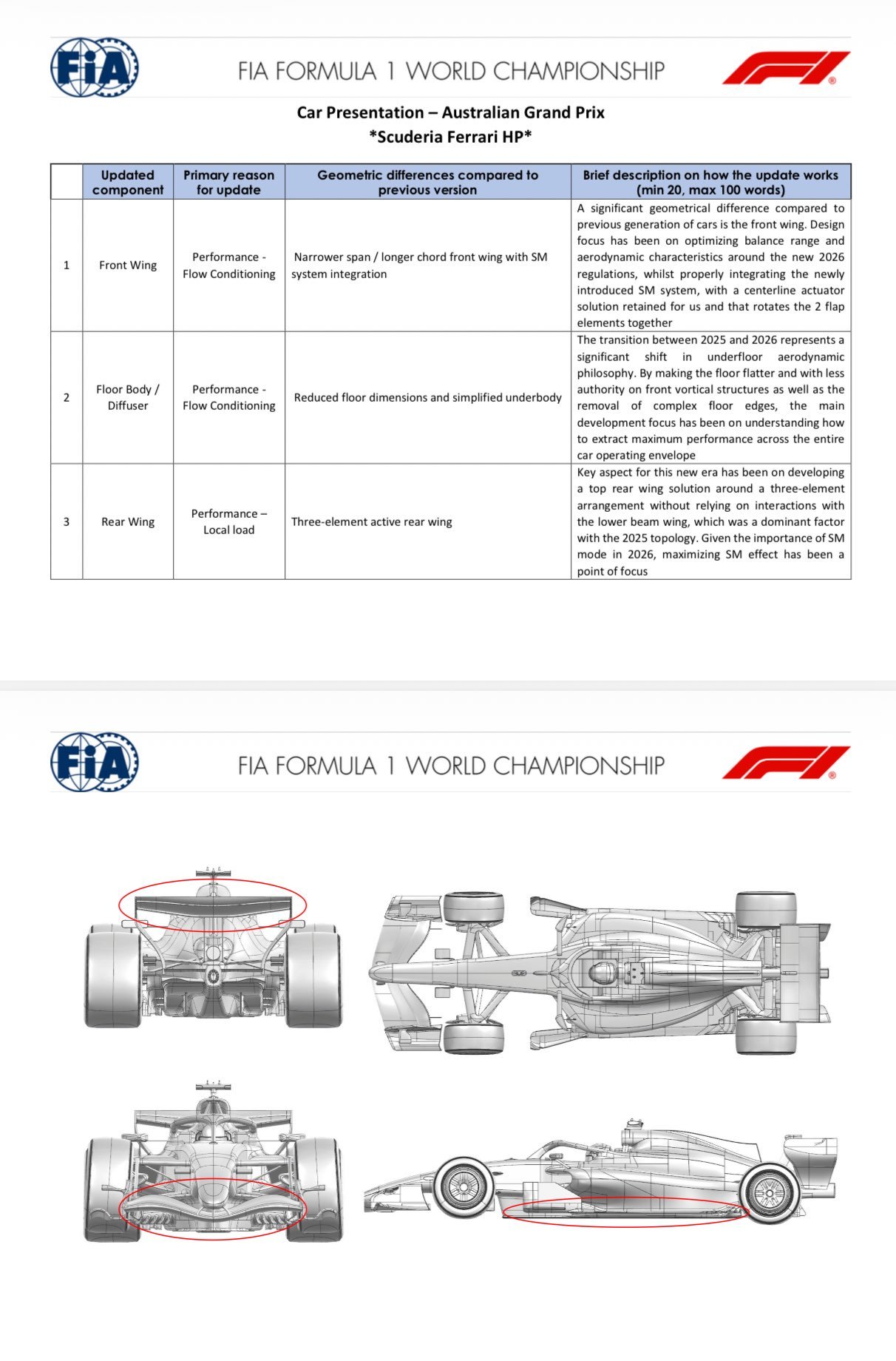 f1 各支车队在揭幕战带来的新套件～👇2026f1澳大利亚大奖赛
