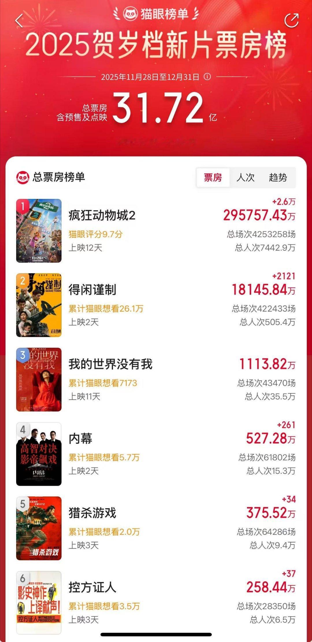 《我的世界没有我》用最朴素的日常，讲透了当代人的精神困境与救赎：职场的压抑、婚姻