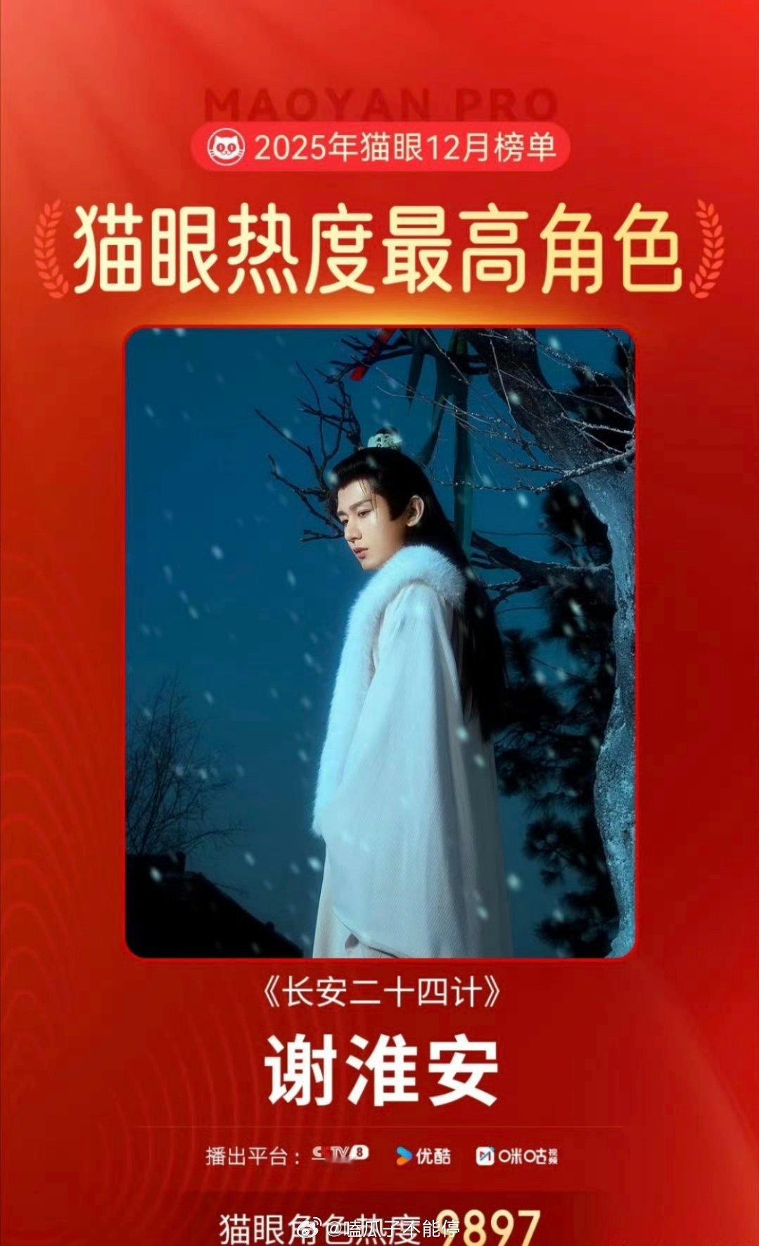 成毅《长安二十四计》“谢淮安” 拿下12月猫眼热度最高角色