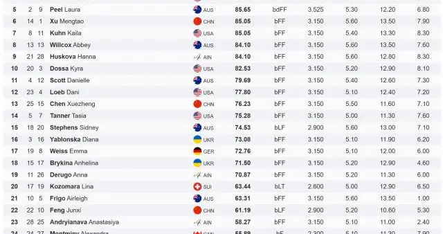 自由式滑雪空中技巧世界杯云顶站 中国4女将晋级