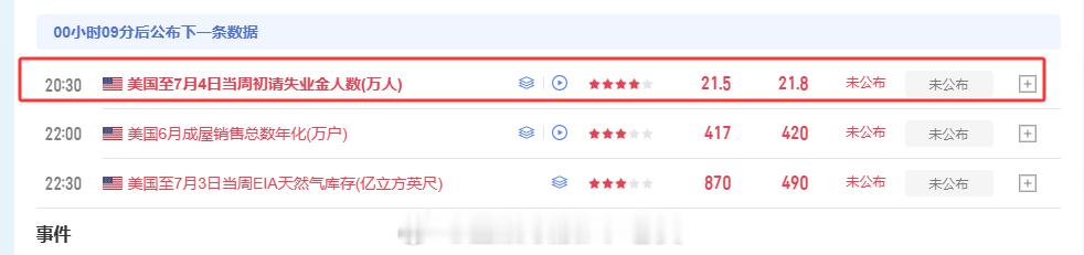 坐等初请公布！黄金金价黄金