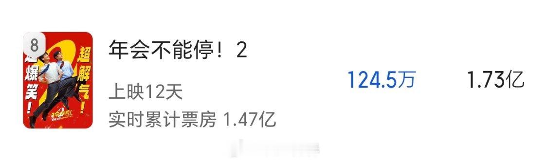 谁敢想，《年会不能停》的票房预测只有1.73亿 