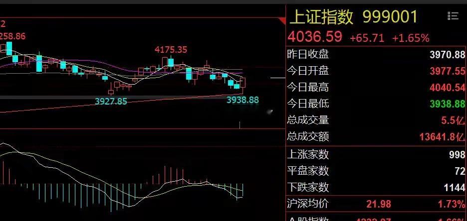 芯片股多重利好！周期股面临承压隔夜市场回顾1、美股芯片股领涨：美股三大指数集体收