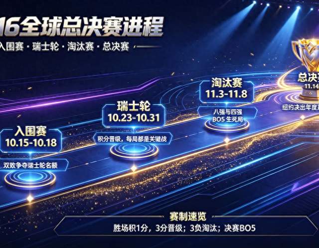 S16全球总决赛，赛程时间表出炉，LPL四队冲击年度最高荣誉