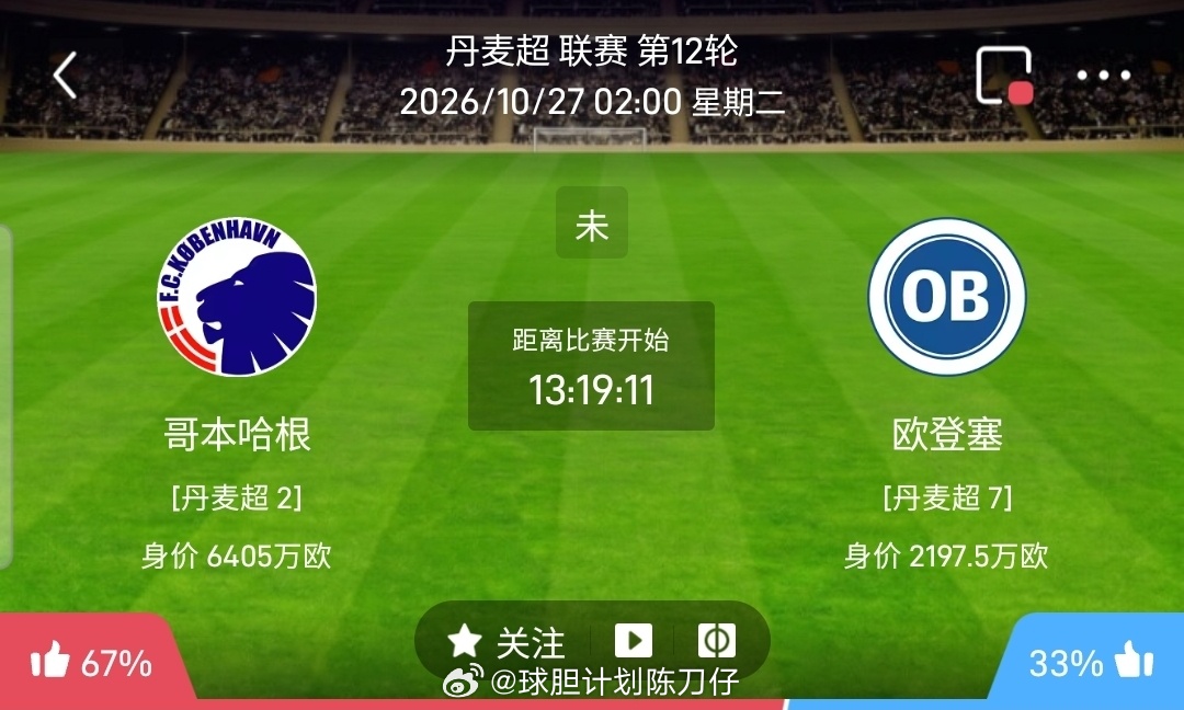 【北单】丹麦超方向：哥本哈根vs欧登塞丹麦超 哥本哈根 VS 欧登塞比赛时间：2
