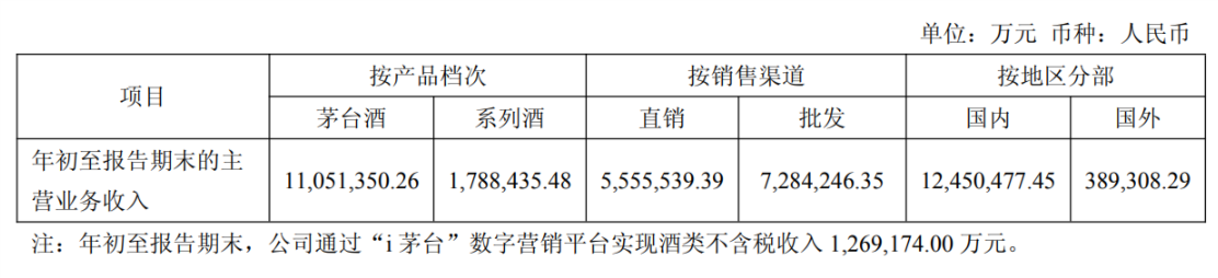 茅台回应500ml普茅将上线i茅台：供应量将视市场需求动态调节