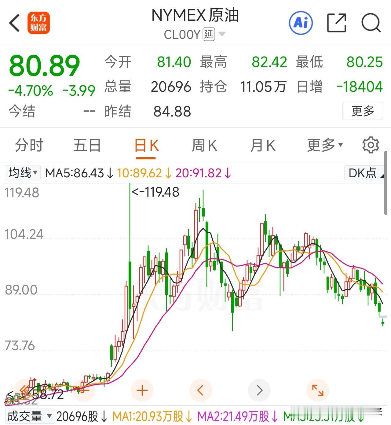 美伊突然握手言和！油价降了，化工塌了，但这几个行业成本骤降

美伊谅解备忘录达成