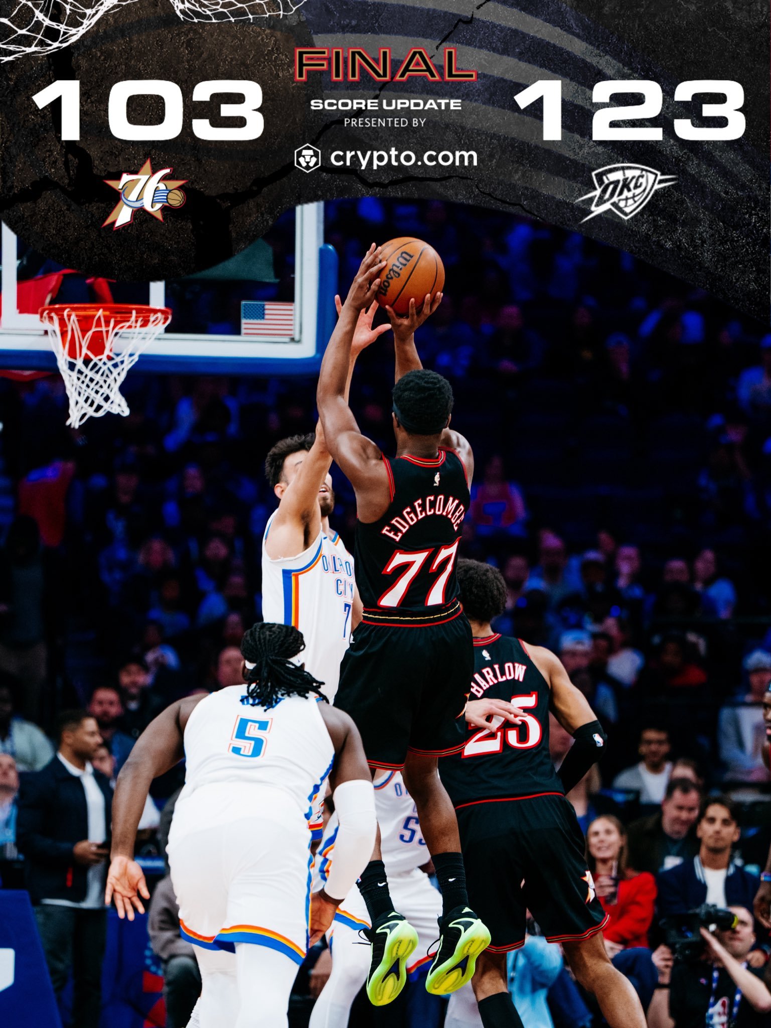 伤病满营！全场比赛结束：76人队主场103-123不敌雷霆队！埃奇库姆35分6篮