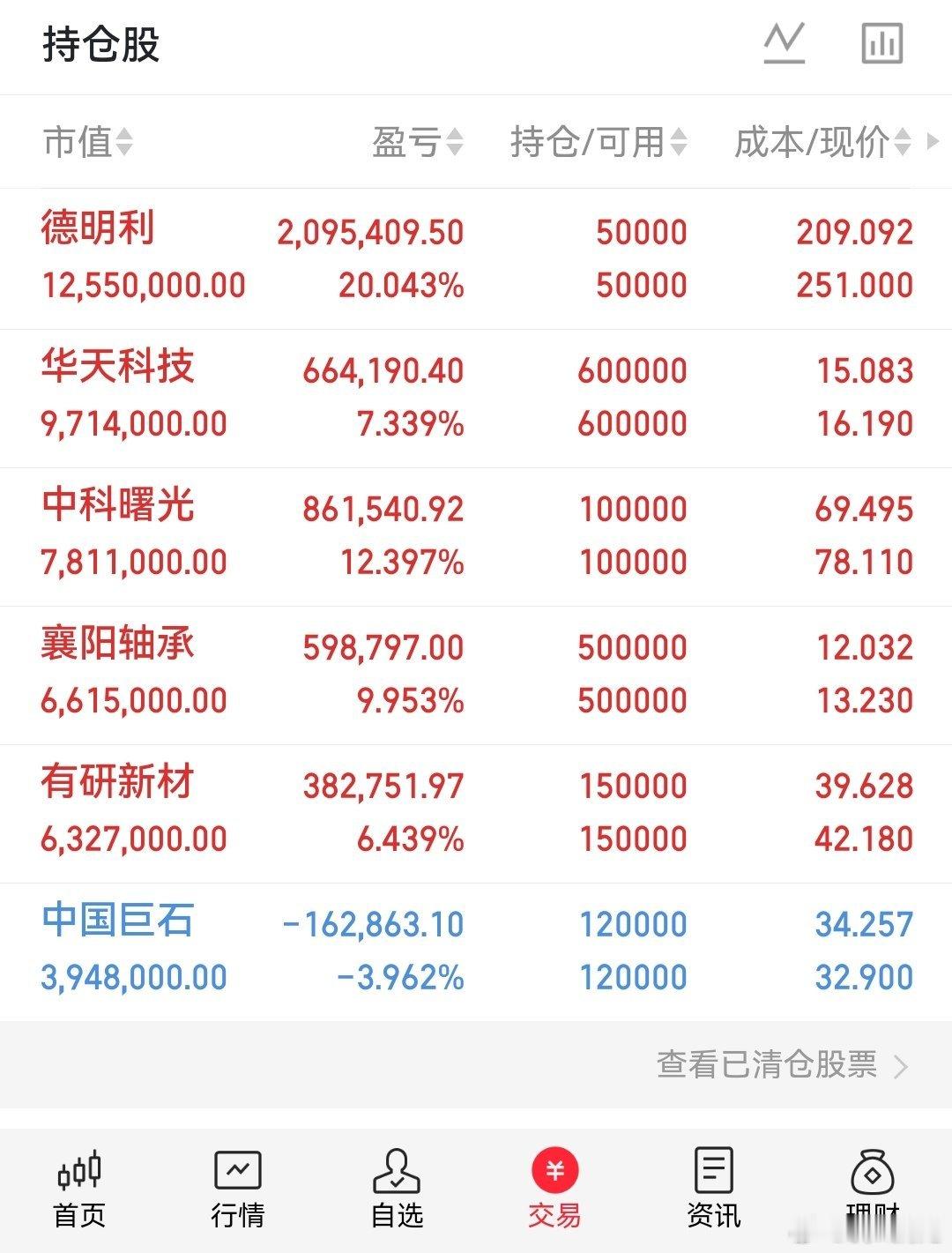龙哥我的A股实盘记录又来了！ 今日持仓华天科技 持有襄阳轴承 持有有研新材 持有