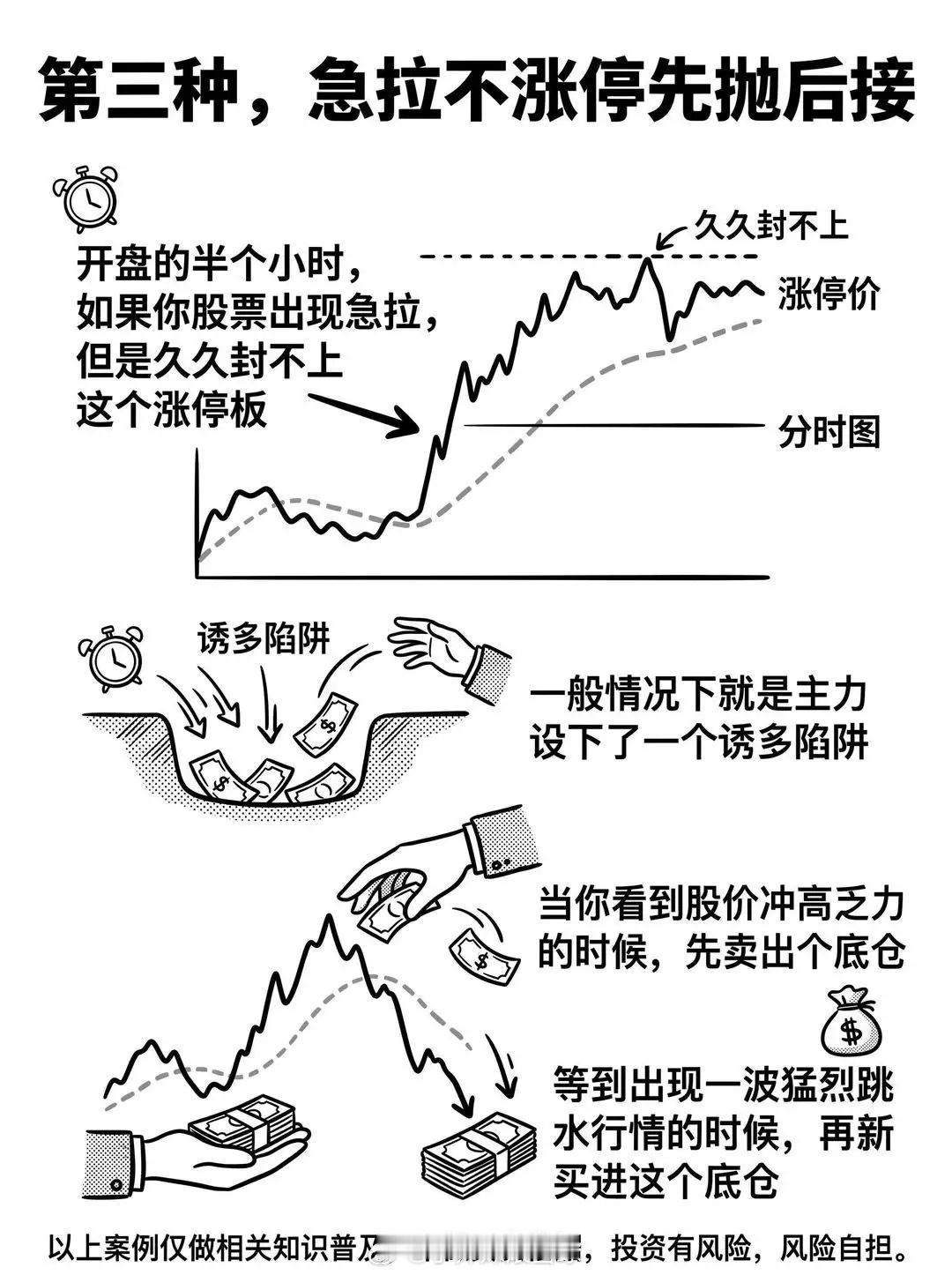 分时看涨跌规律 ​​​