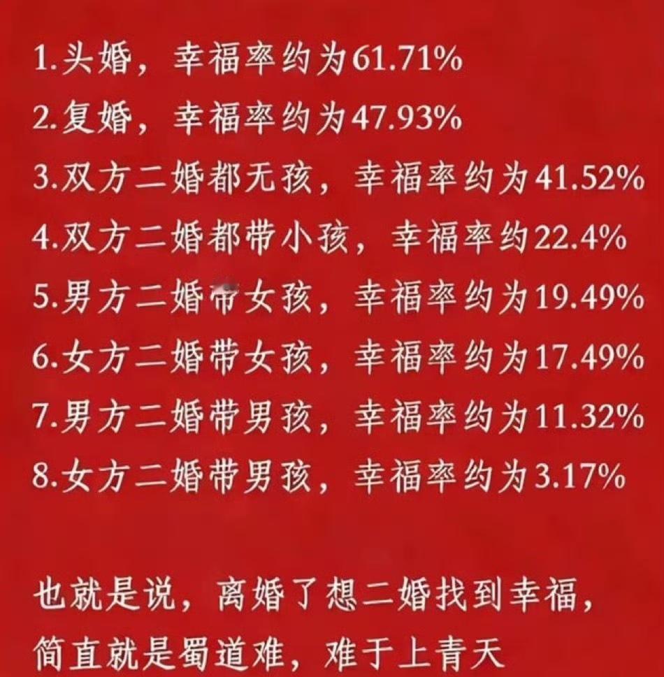 这组数据是现实困境的夸张表达，而非科学结论。它提醒我们：再婚（尤其是带孩子的再婚