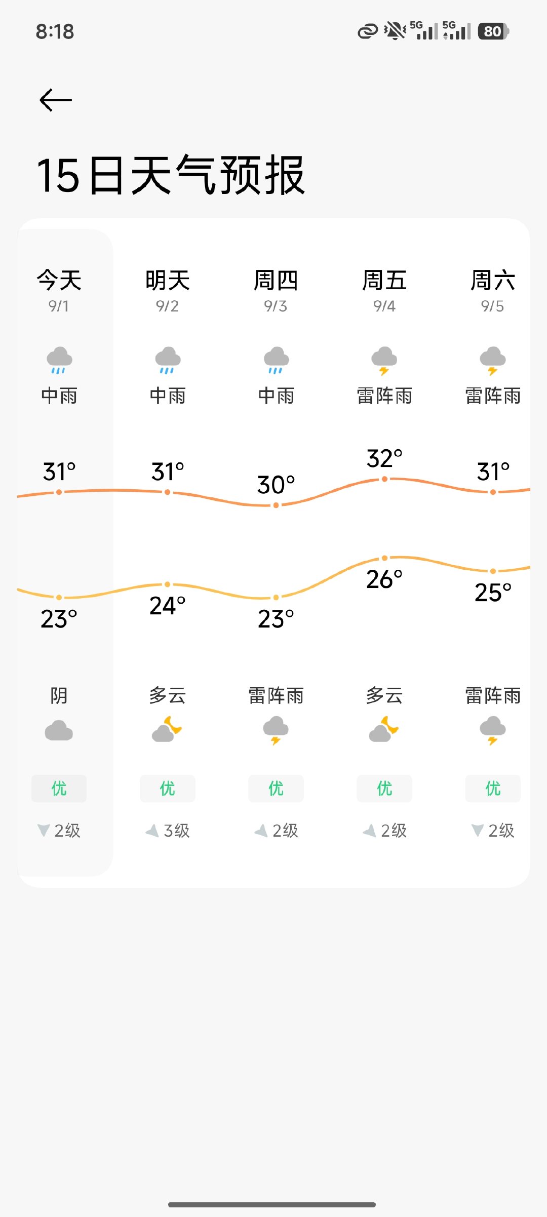 我觉得这地方该叫雨之城😃 ​​​